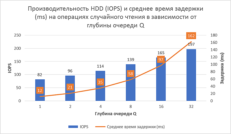 рисунок 1